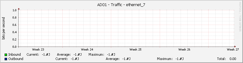AD01 - Traffic - |query_ifName|