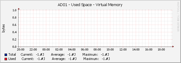 AD01 - Used Space - |query_hrStorageDescr|