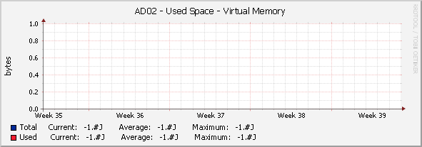 AD02 - Used Space - |query_hrStorageDescr|