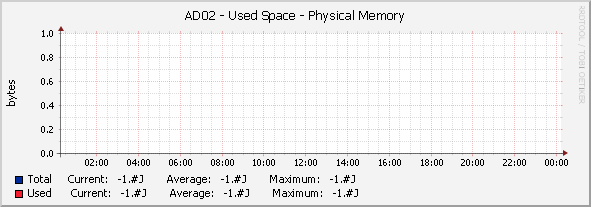 AD02 - Used Space - |query_hrStorageDescr|