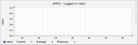 APP01 - Logged in Users