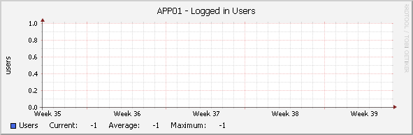 APP01 - Logged in Users