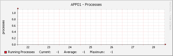 APP01 - Processes