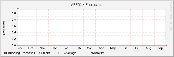 APP01 - Processes