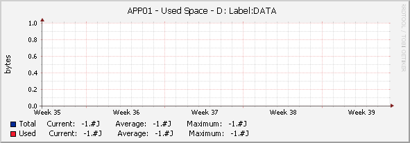 APP01 - Used Space - |query_hrStorageDescr|