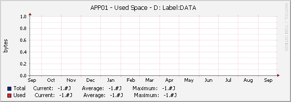 APP01 - Used Space - |query_hrStorageDescr|