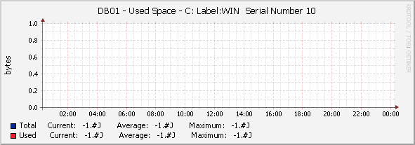 DB01 - Used Space - |query_hrStorageDescr|