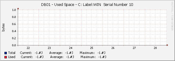 DB01 - Used Space - |query_hrStorageDescr|