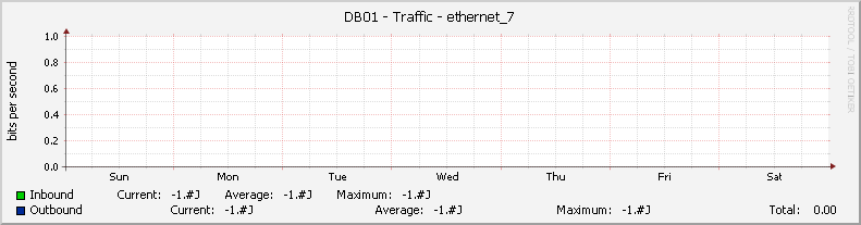 DB01 - Traffic - |query_ifName|