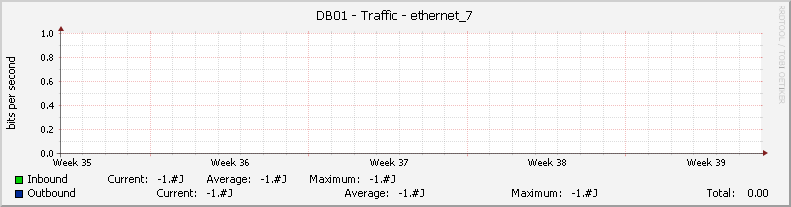 DB01 - Traffic - |query_ifName|