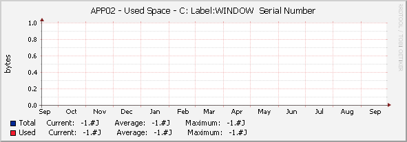 APP02 - Used Space - |query_hrStorageDescr|