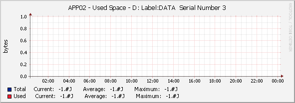 APP02 - Used Space - |query_hrStorageDescr|