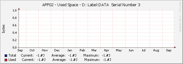 APP02 - Used Space - |query_hrStorageDescr|