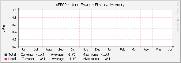 APP02 - Used Space - |query_hrStorageDescr|