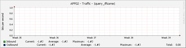 APP02 - Traffic - |query_ifName|