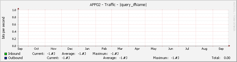 APP02 - Traffic - |query_ifName|