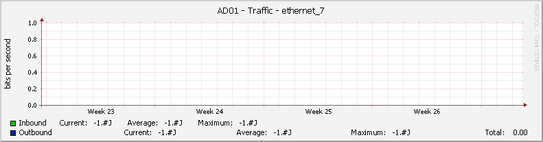 AD01 - Traffic - |query_ifName|