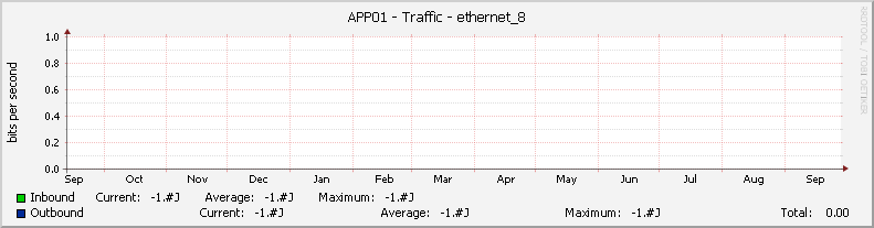 APP01 - Traffic - |query_ifName|