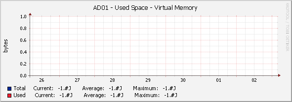 AD01 - Used Space - |query_hrStorageDescr|