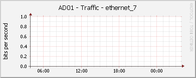 AD01 - Traffic - ethernet_7